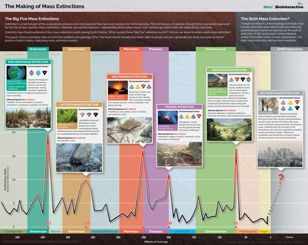 extinctions-poster