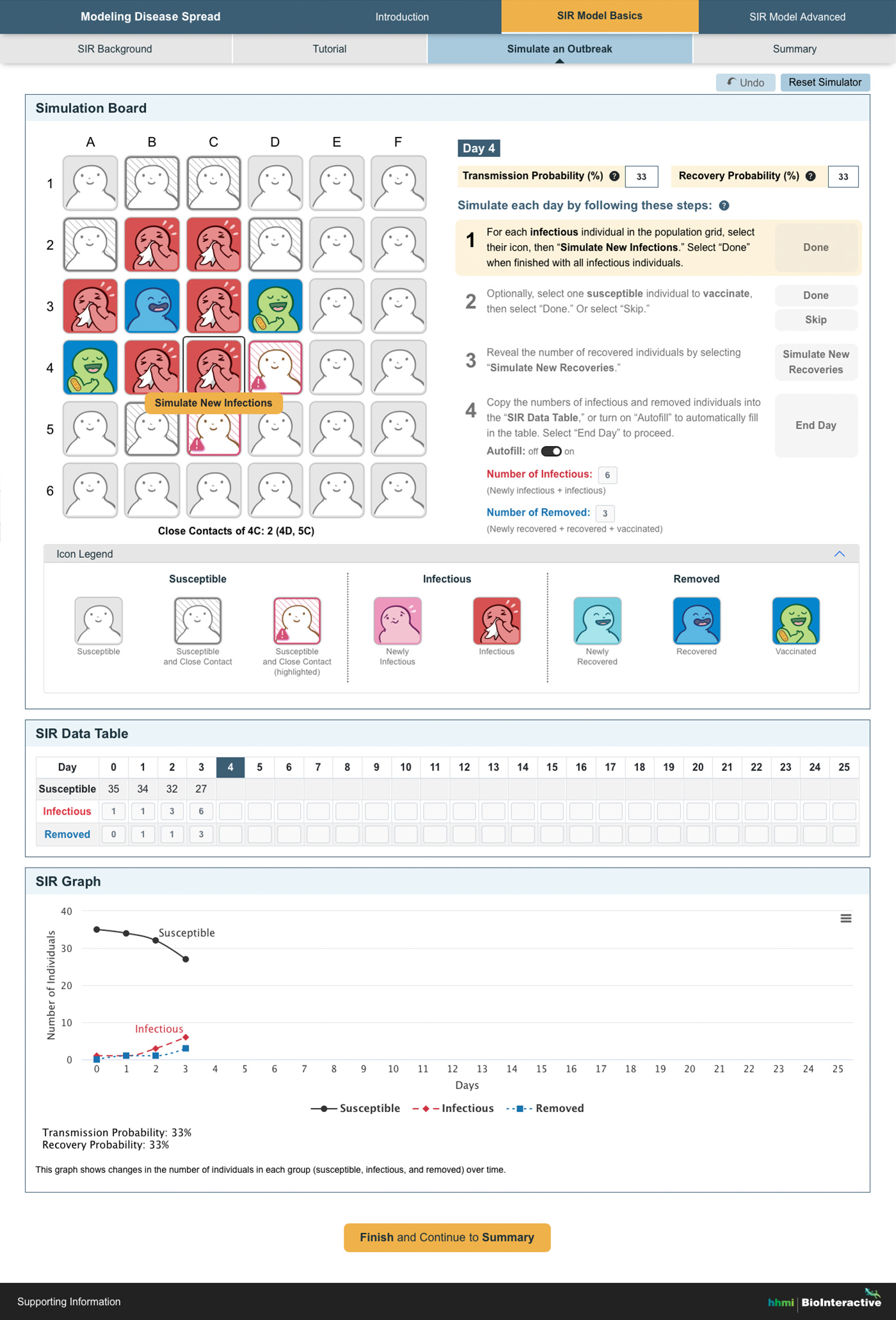 Modeling Disease Spread Outbreak Simulator Screenshot showing simulator board, data table, and interactive graph.